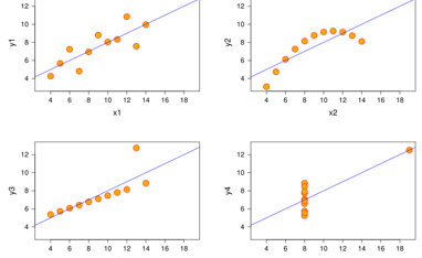 Pearson correlation, Spearman correlation and Phik correlation